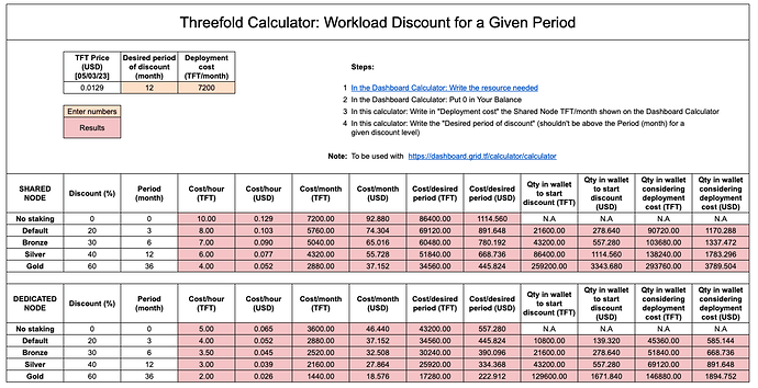 tf_calculator_v2.1