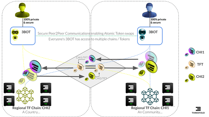 April 2023 Community Call_ Grid 4.0! (3)