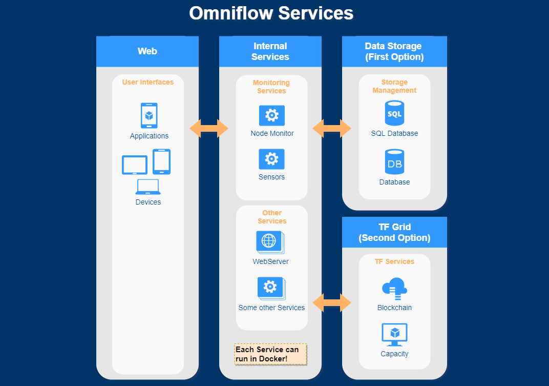 OmniflowServices