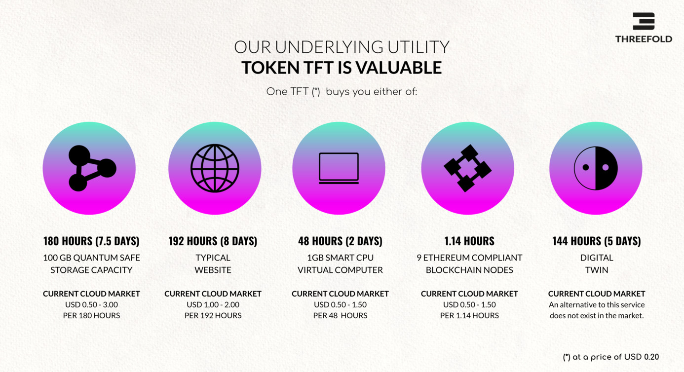threefold__token_valuable_