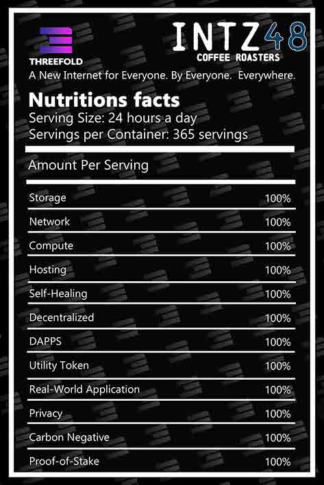 NUTRITION FACTS visualização