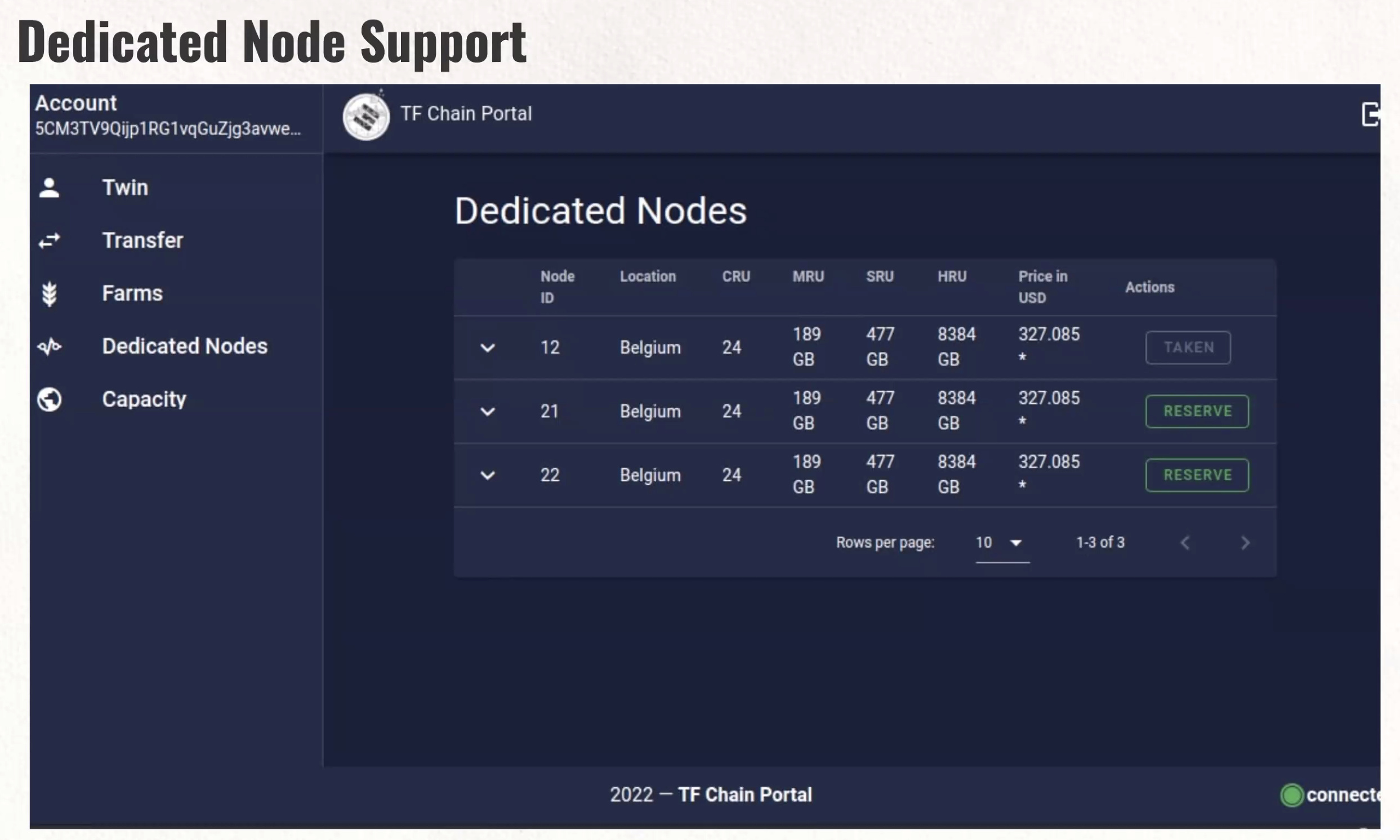 a5_dedicated_nodes